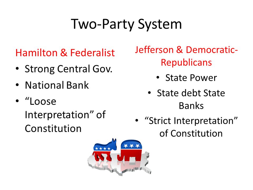 U S History Top Ppt Download