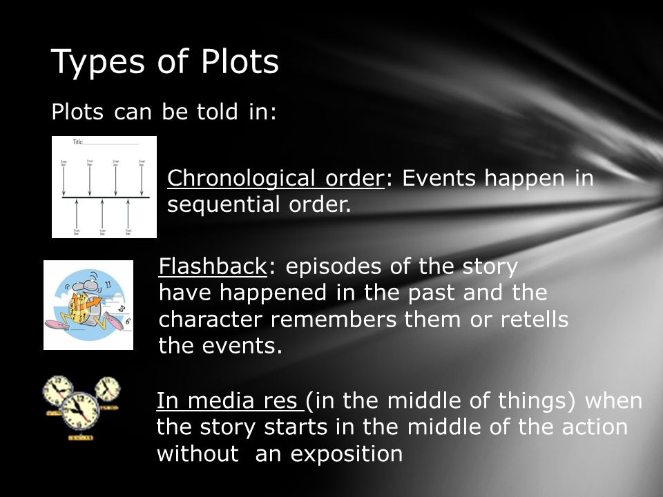 Types of Plots Plots can be told in: