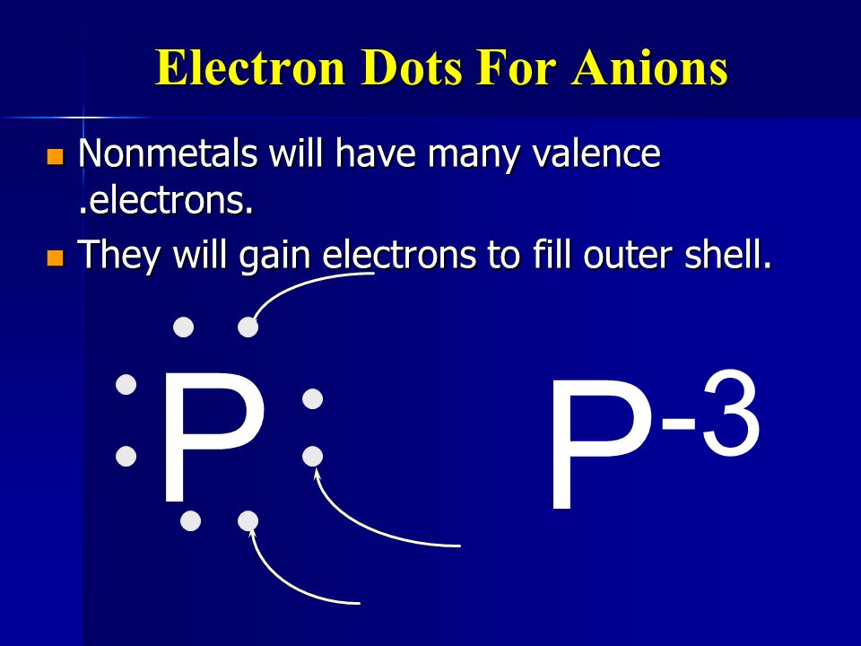 Electron Dots For Anions