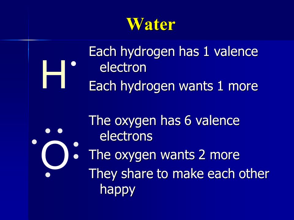 H O Water Each hydrogen has 1 valence electron