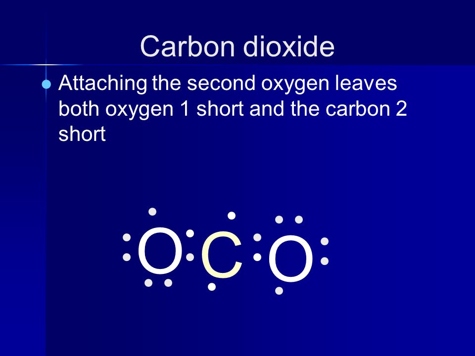 Carbon dioxide Attaching the second oxygen leaves both oxygen 1 short and the carbon 2 short O C O