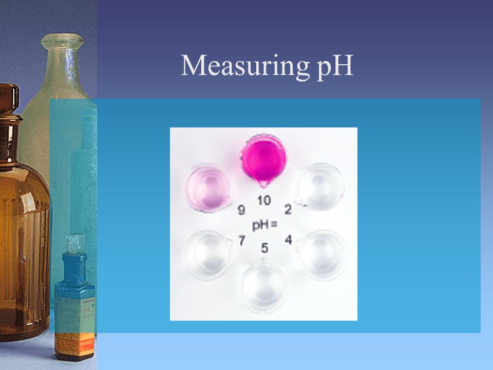 Measuring pH