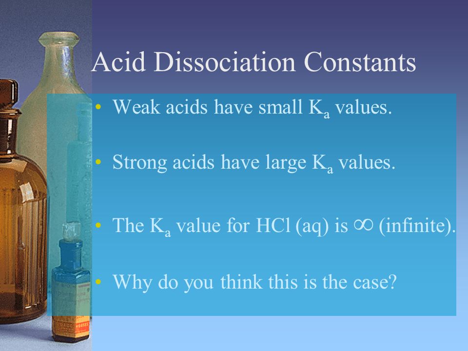 Acid Dissociation Constants