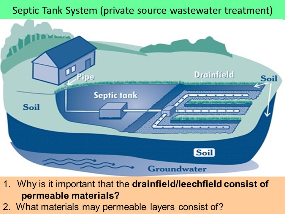 Septic Tank System (private source wastewater treatment)