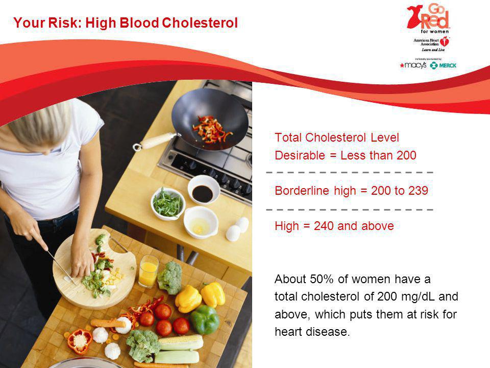 Your Risk: High Blood Cholesterol