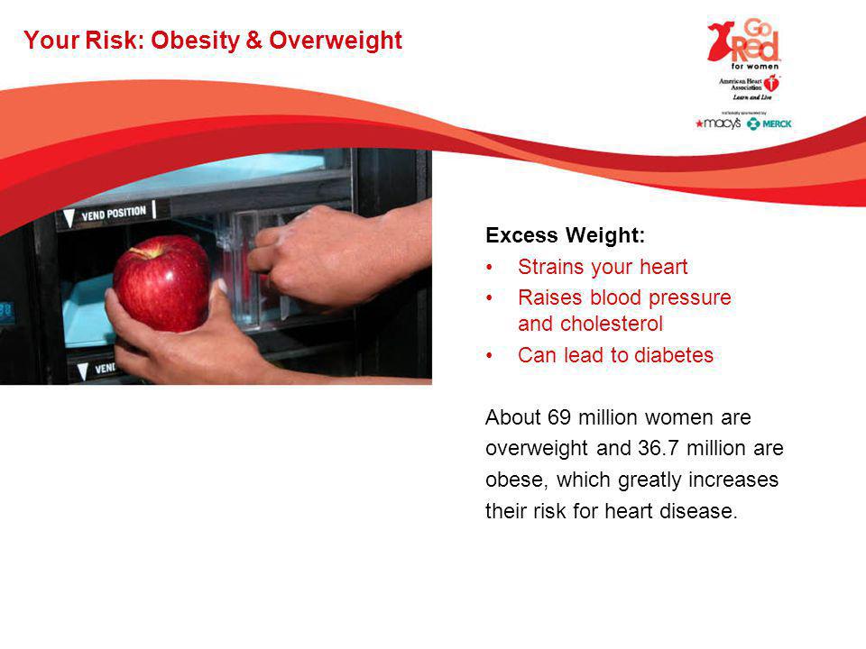 Your Risk: Obesity & Overweight