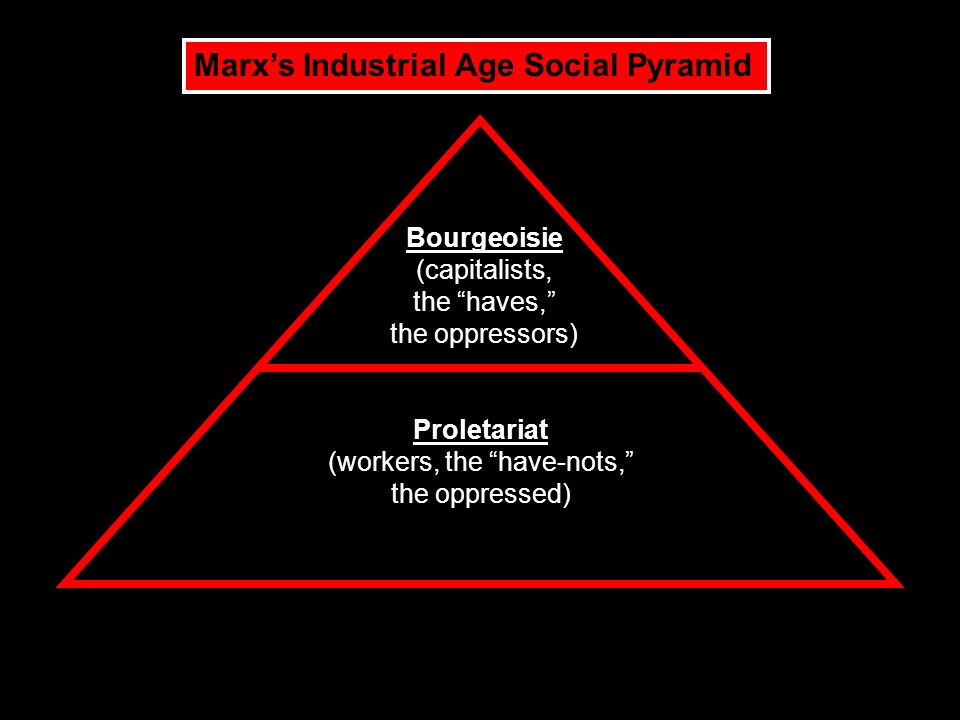 relationship between bourgeoisie and proletariat