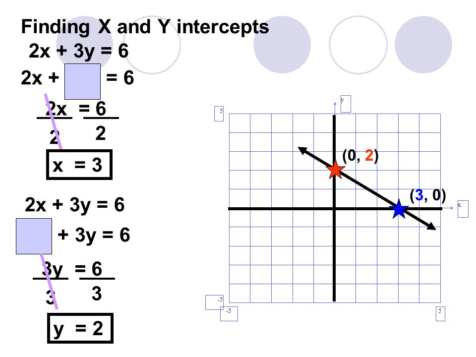 Warm Up Make A T Table And Graph The Equation Y 2x 2 X Y Ppt Video Online Download