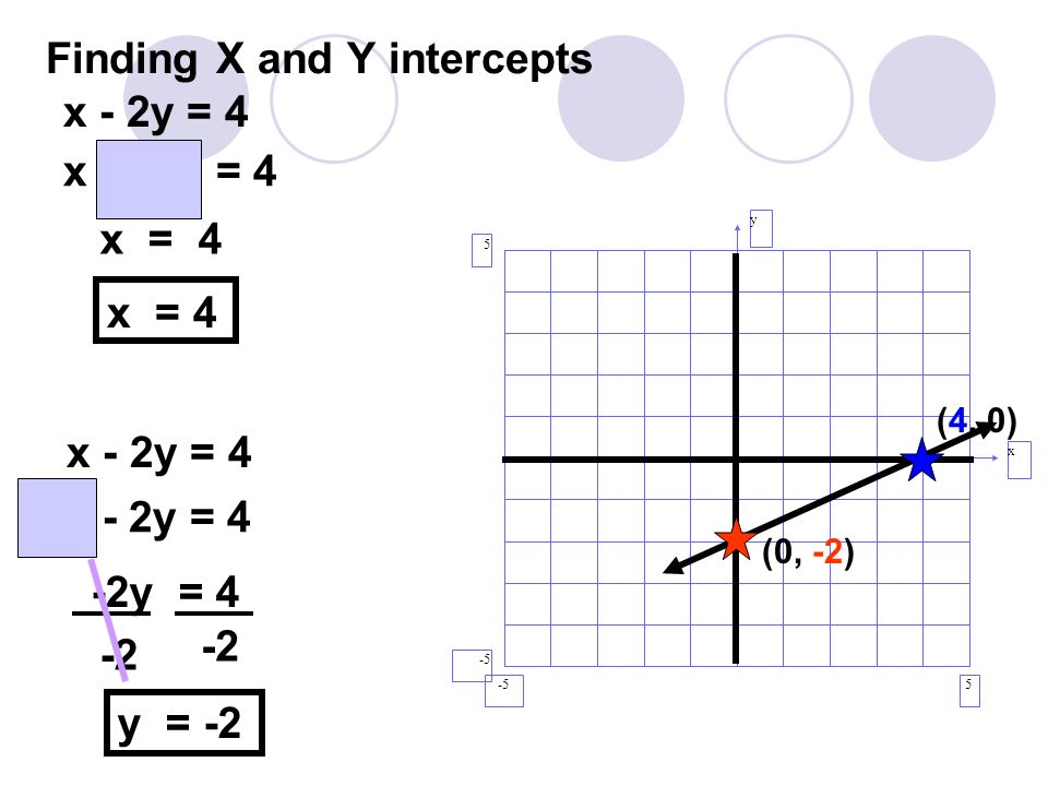 Warm Up Make A T Table And Graph The Equation Y 2x 2 X Y Ppt Video Online Download