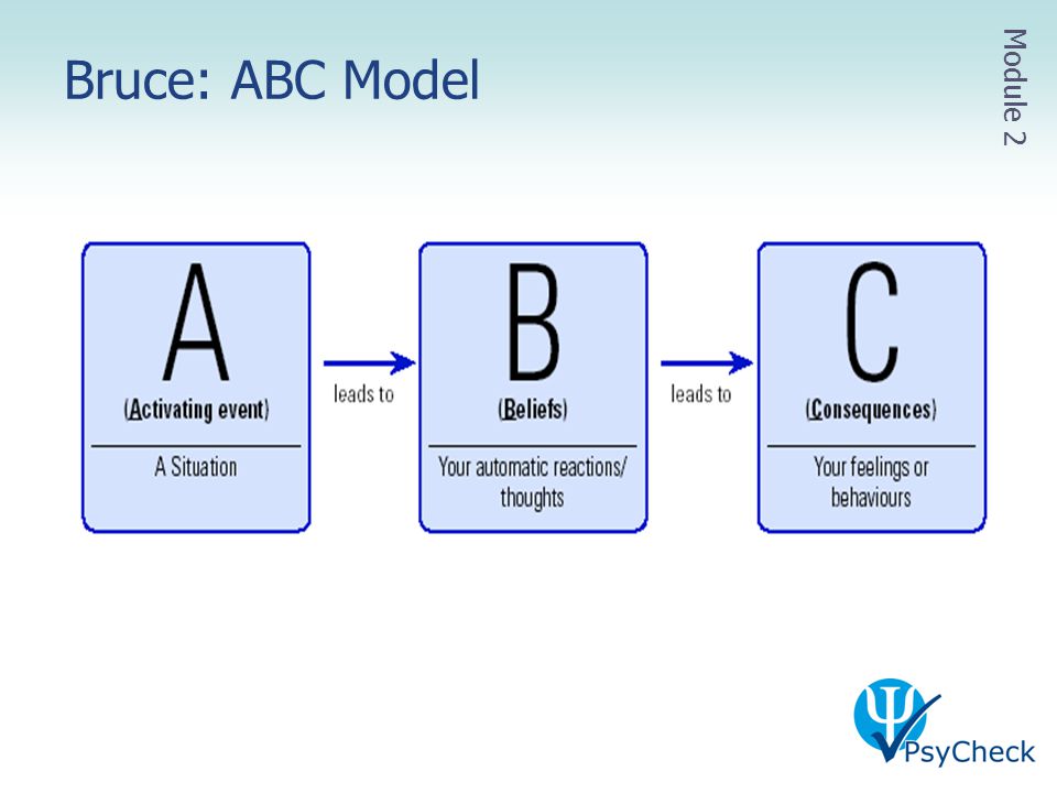 При формулировке схемы abc над чем работаем. Модель ABC. АВС модель в КПТ. Техника ABC. ABC схема.