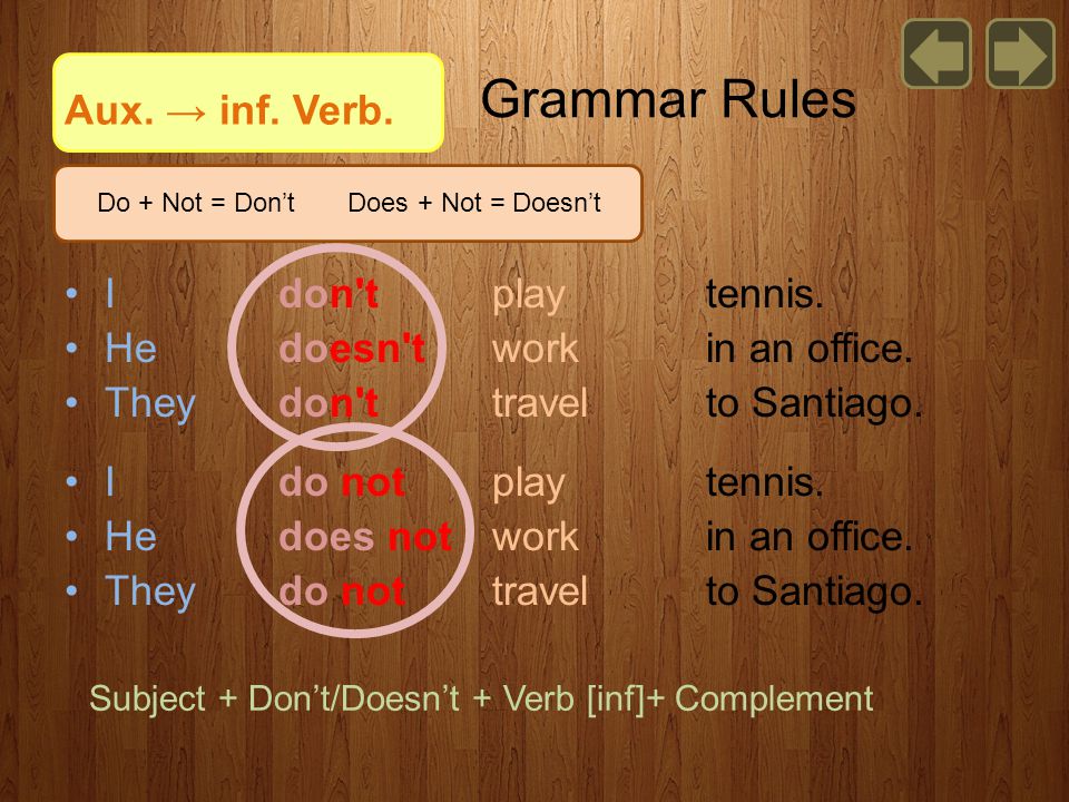 Grammar Rules Aux. → inf. Verb. I don t play tennis.