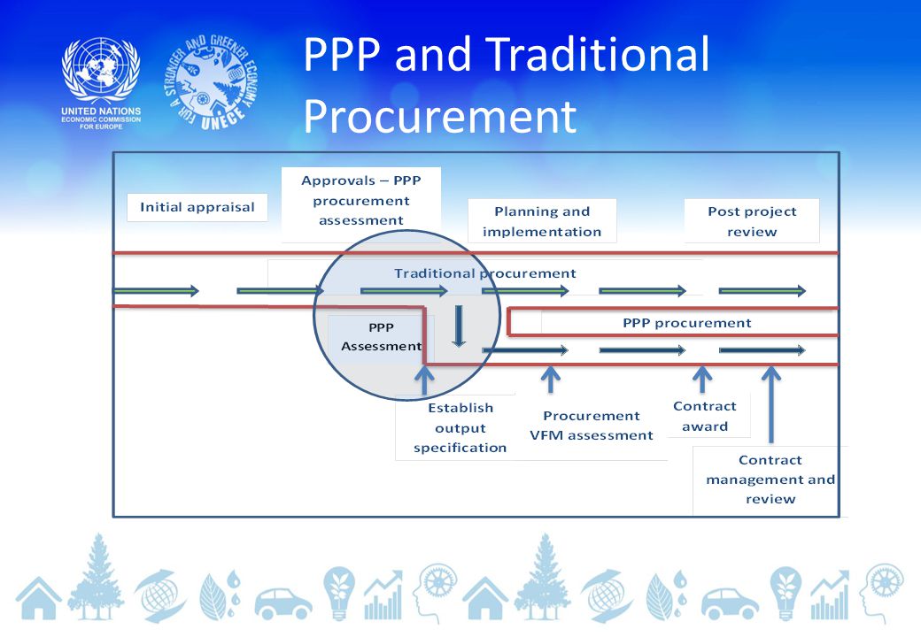 PPP and Traditional Procurement
