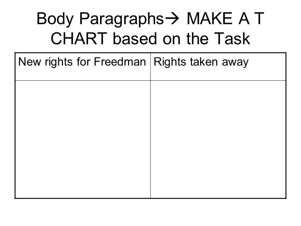 Body Paragraphs MAKE A T CHART based on the Task