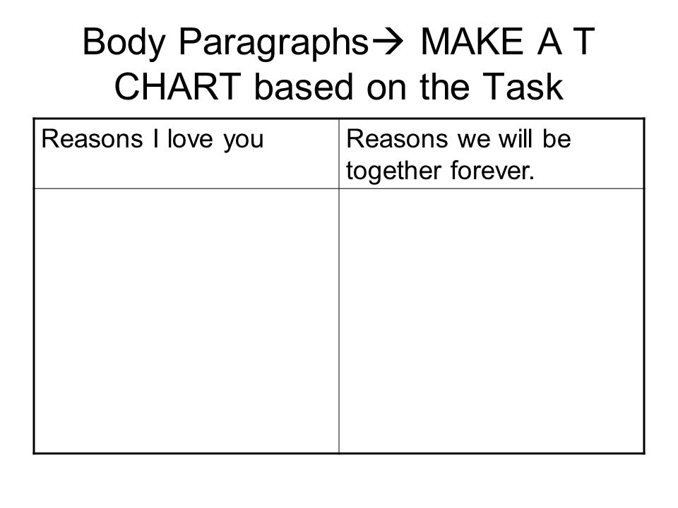 Body Paragraphs MAKE A T CHART based on the Task