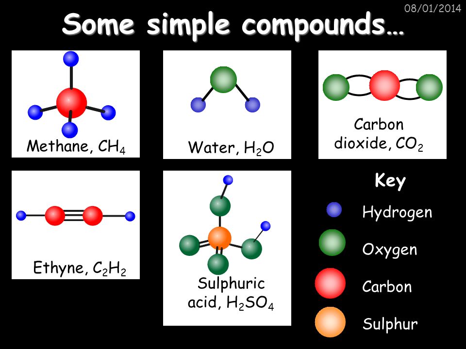 Some simple compounds…