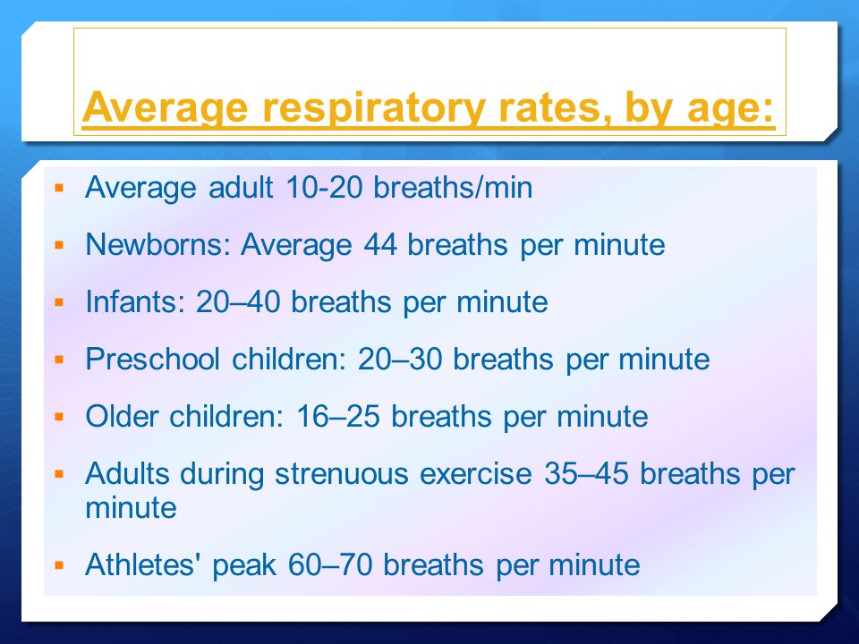 Normal Respiration Rate For Adults Chart