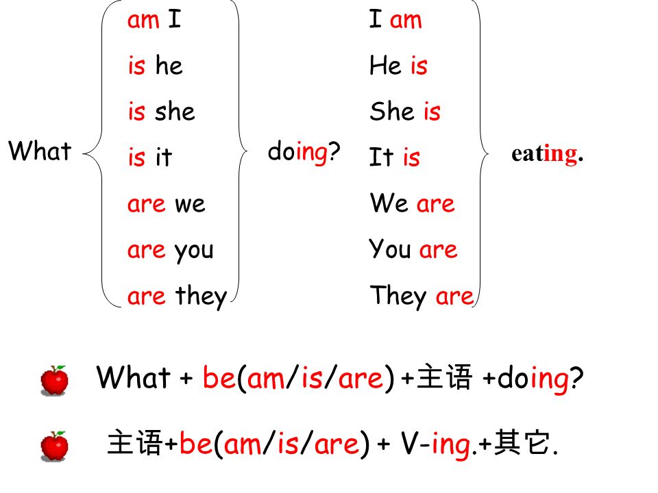 eating. What + be(am/is/are) +主语 +doing 主语+be(am/is/are) + V-ing.+其它.