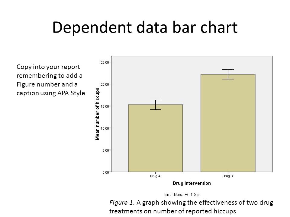 Apa Style Bar Chart