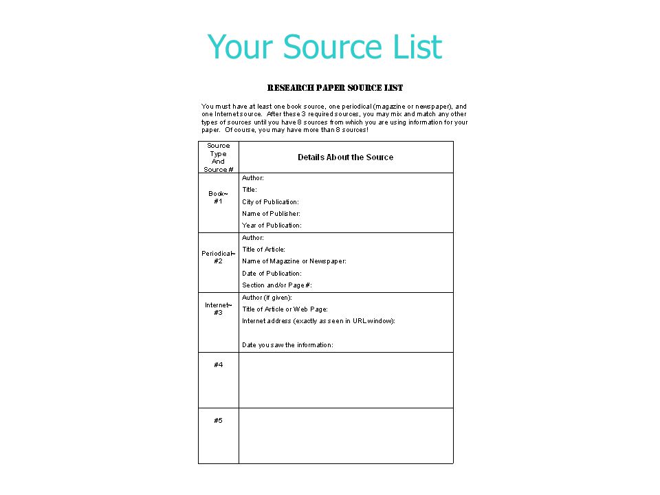 Your Source List