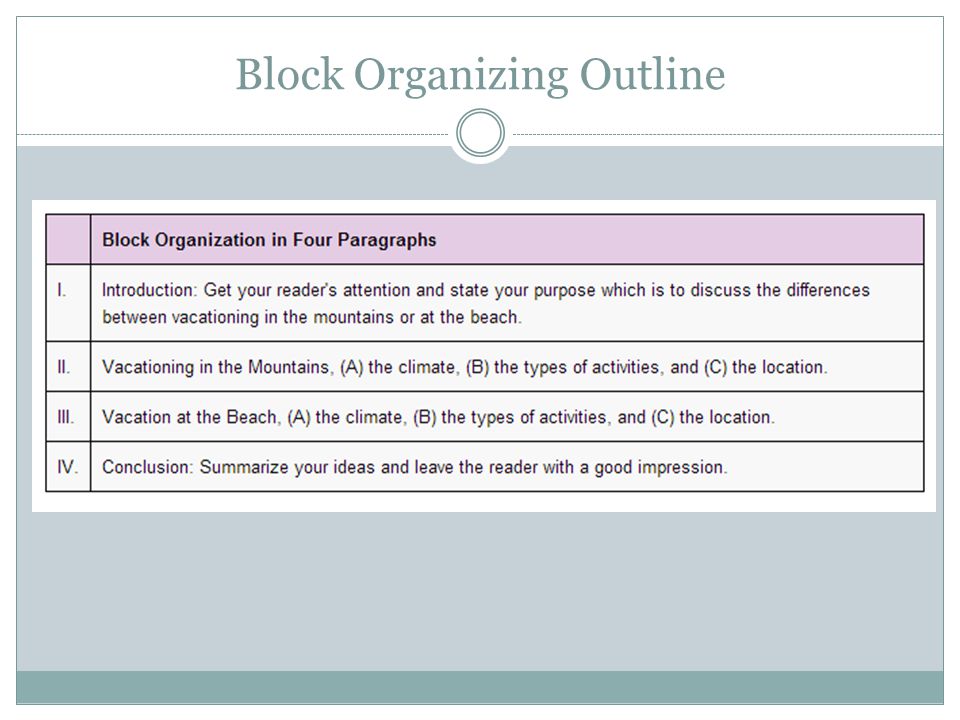 Block Organizing Outline