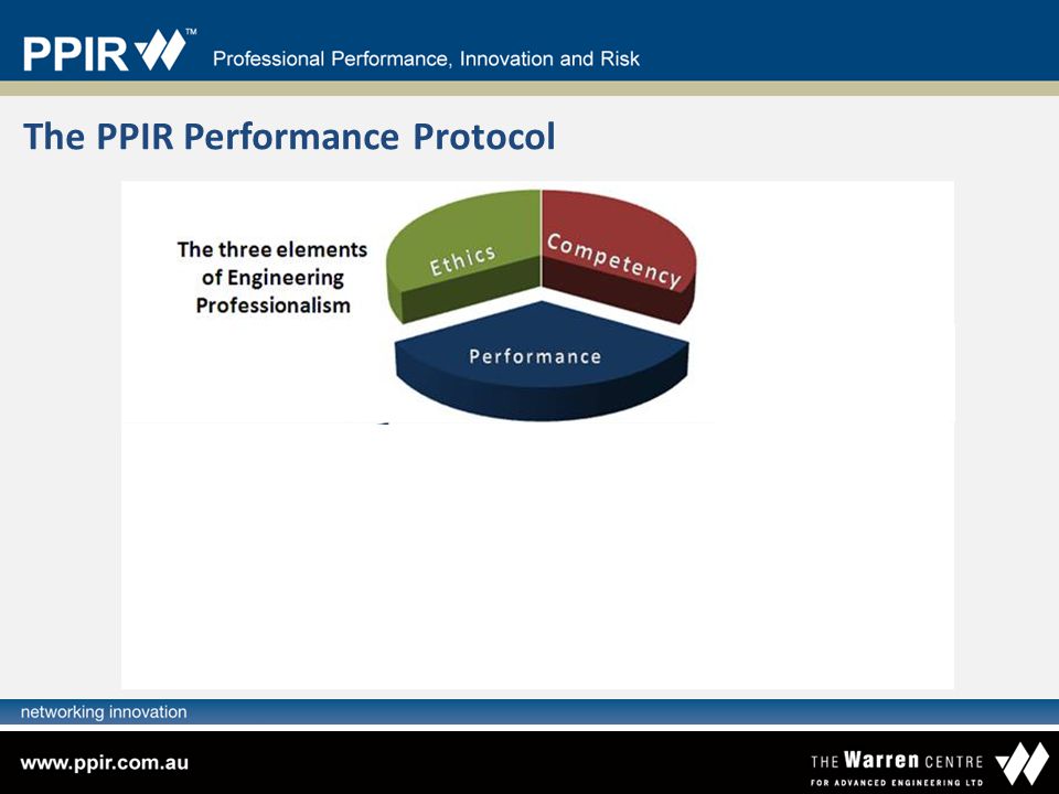 The PPIR Performance Protocol