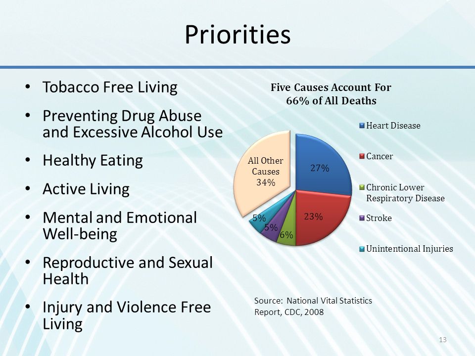 Priorities Tobacco Free Living