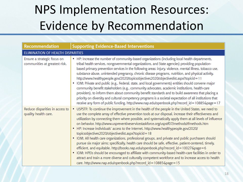 NPS Implementation Resources: Evidence by Recommendation