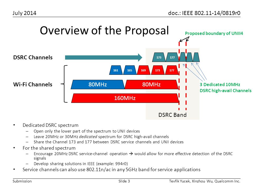 Overview of the Proposal