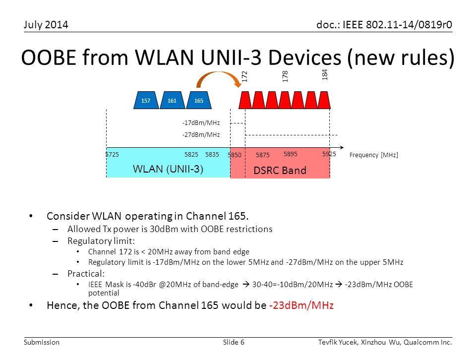 OOBE from WLAN UNII-3 Devices (new rules)