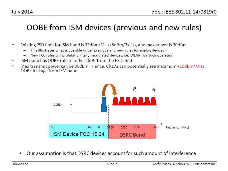 OOBE from ISM devices (previous and new rules)