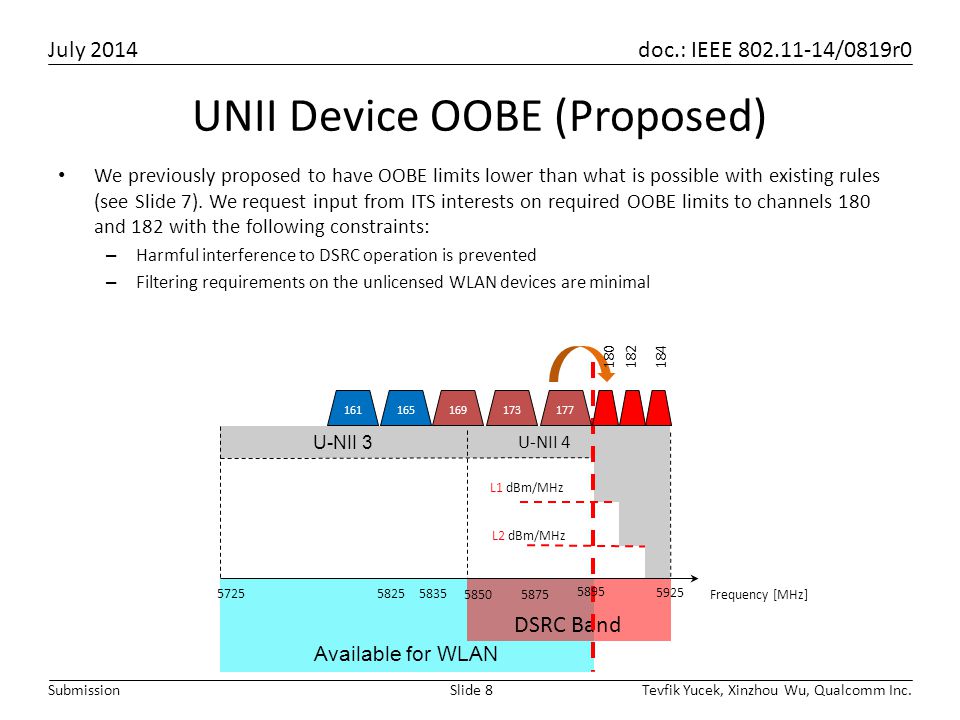 UNII Device OOBE (Proposed)