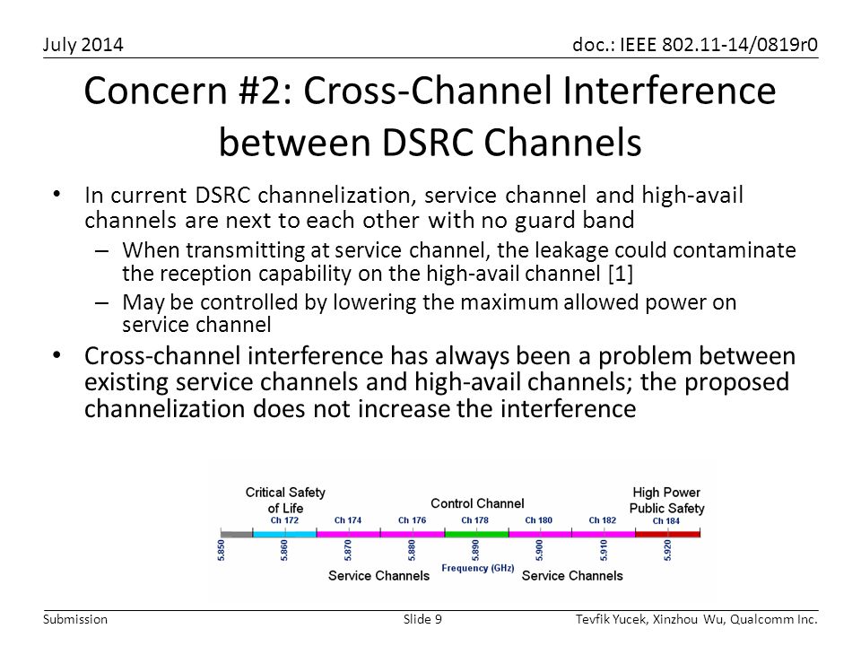 Concern #2: Cross-Channel Interference between DSRC Channels
