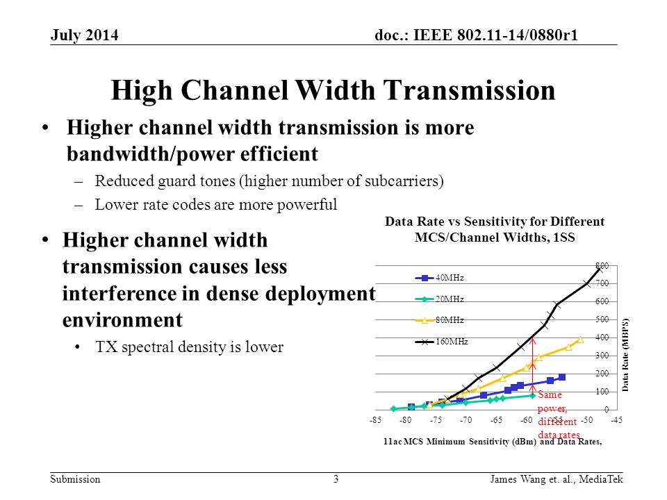 High Channel Width Transmission