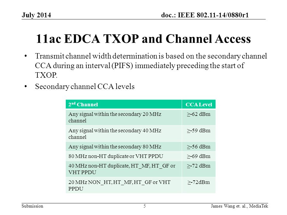 11ac EDCA TXOP and Channel Access