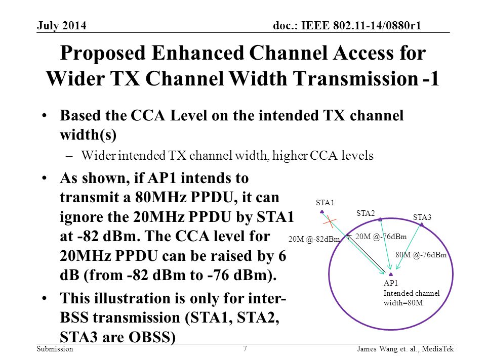 July 2014 Proposed Enhanced Channel Access for Wider TX Channel Width Transmission -1. Based the CCA Level on the intended TX channel width(s)