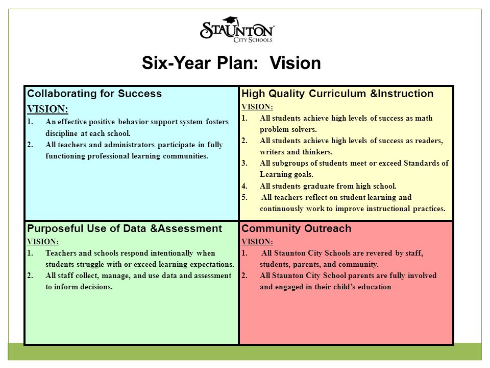Six-Year Plan: Vision Collaborating for Success VISION: