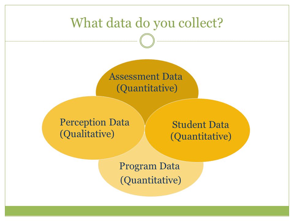 What data do you collect