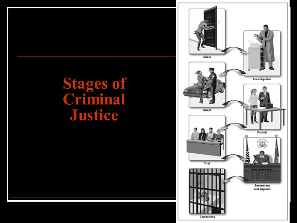 Stages of Criminal Justice