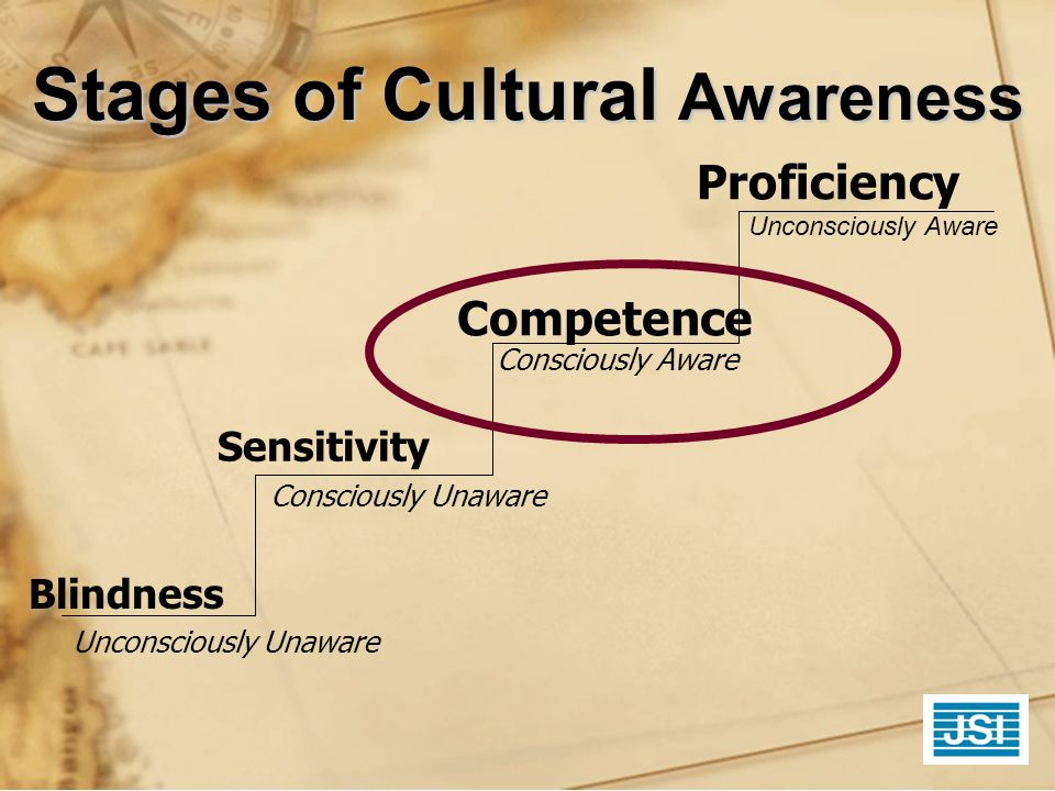 Cultural Competence and Awareness Training - ppt video online download
