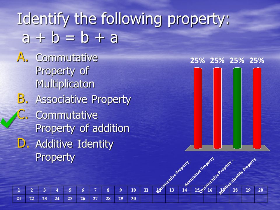 Identify the following property: a + b = b + a