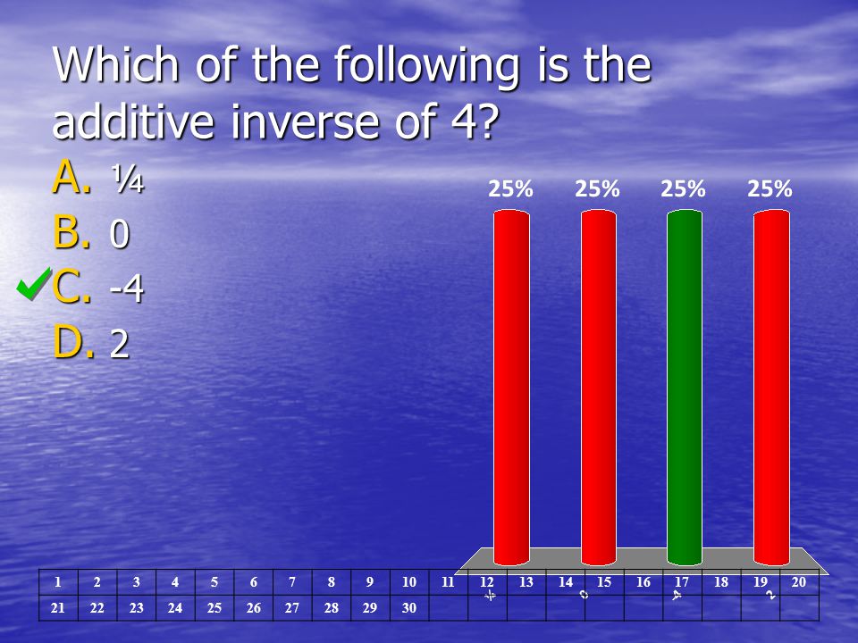 Which of the following is the additive inverse of 4