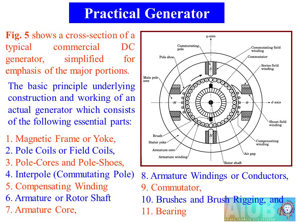DC Generator Generator Principle - ppt video online download