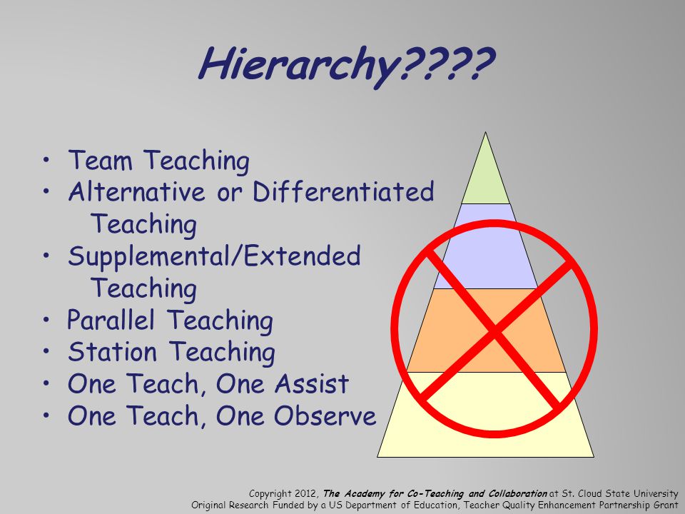 Hierarchy Team Teaching Alternative or Differentiated Teaching