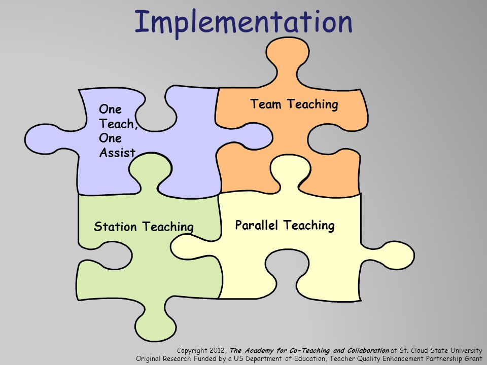 Implementation Team Teaching One Teach, Assist Station Teaching