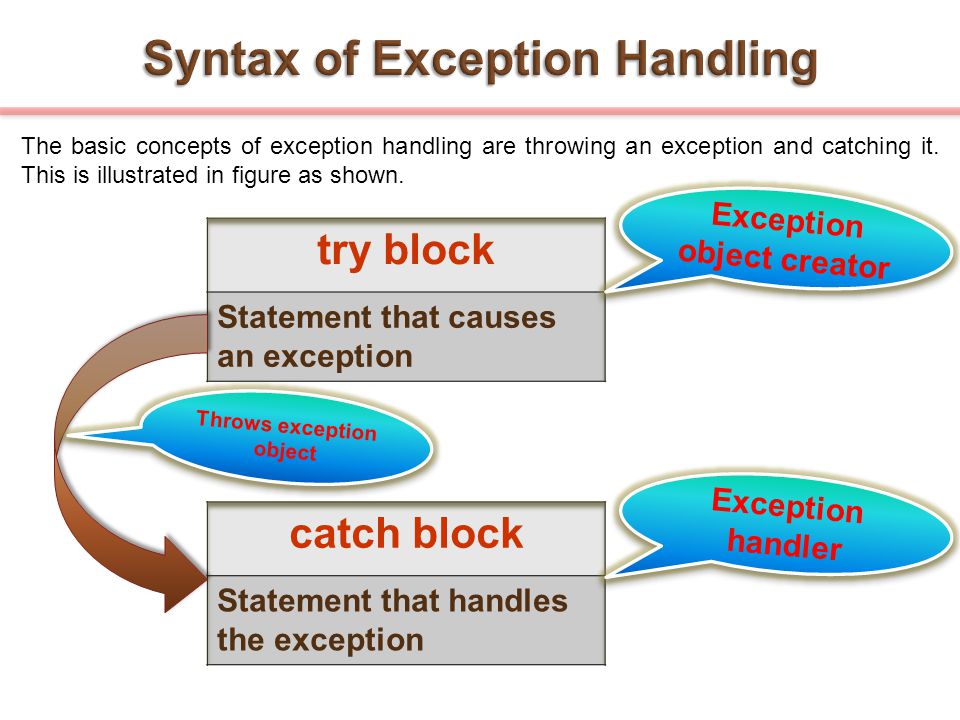 Exception object error
