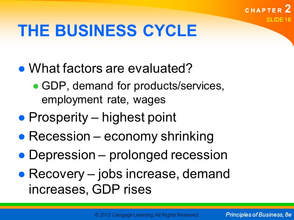 THE BUSINESS CYCLE What factors are evaluated