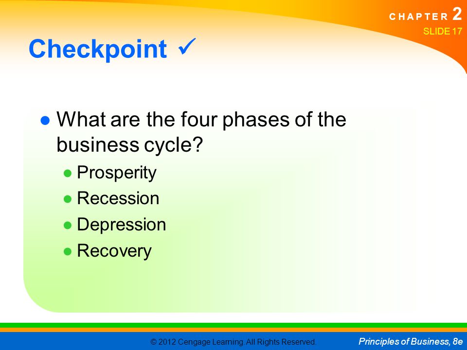 Checkpoint  What are the four phases of the business cycle