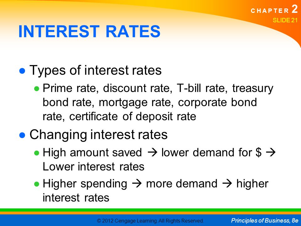 INTEREST RATES Types of interest rates Changing interest rates