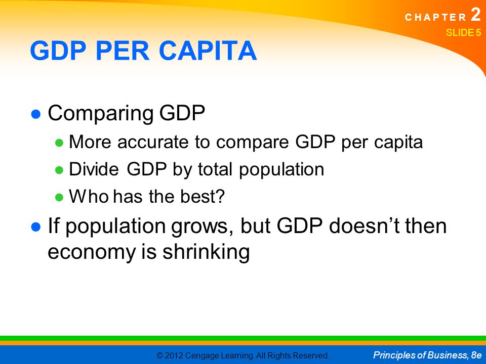 GDP PER CAPITA Comparing GDP