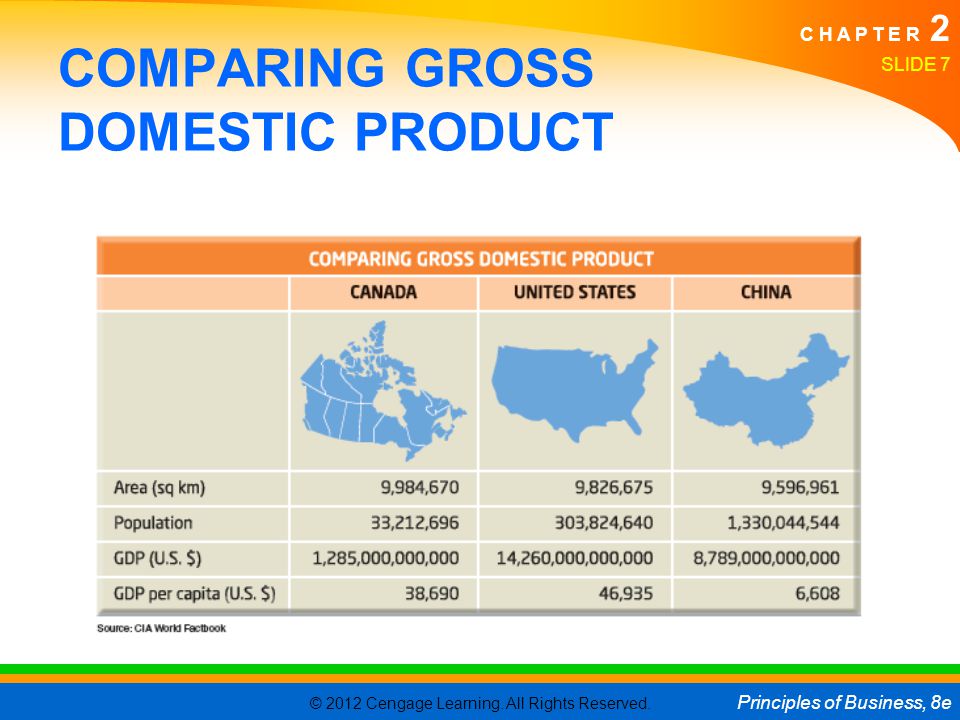 COMPARING GROSS DOMESTIC PRODUCT